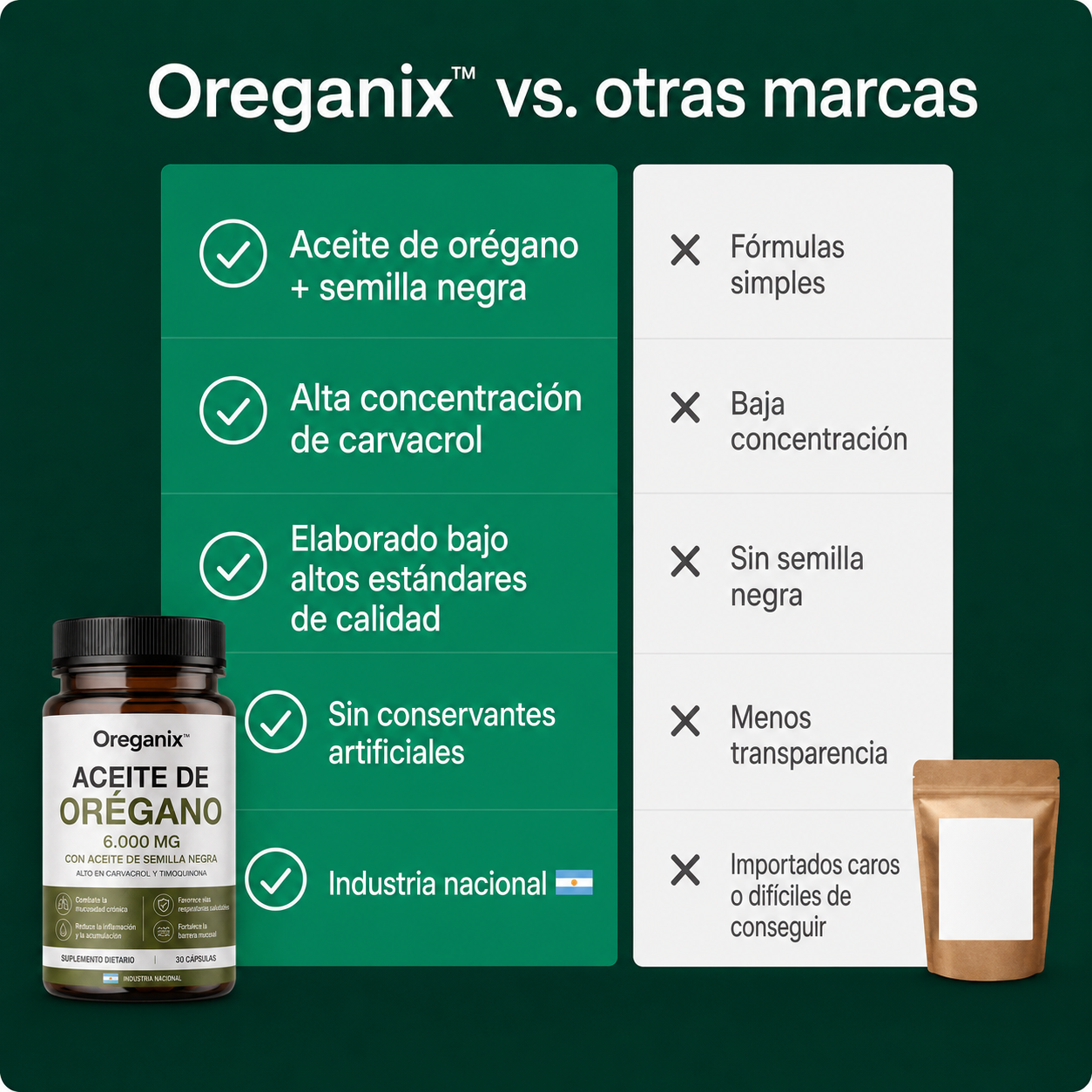 Oreganix™ - Elimina la acumulación crónica de mucosidad