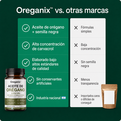Oreganix™ - Elimina la acumulación crónica de mucosidad