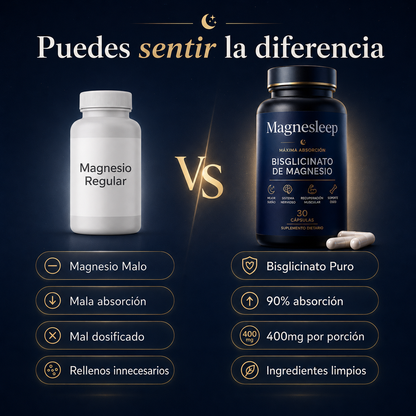 Magnesleep® - Cápsulas de Magnesio Bisglicinato para Sueño Profundo.