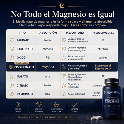 Magnesleep® - Cápsulas de Magnesio Bisglicinato para Sueño Profundo.